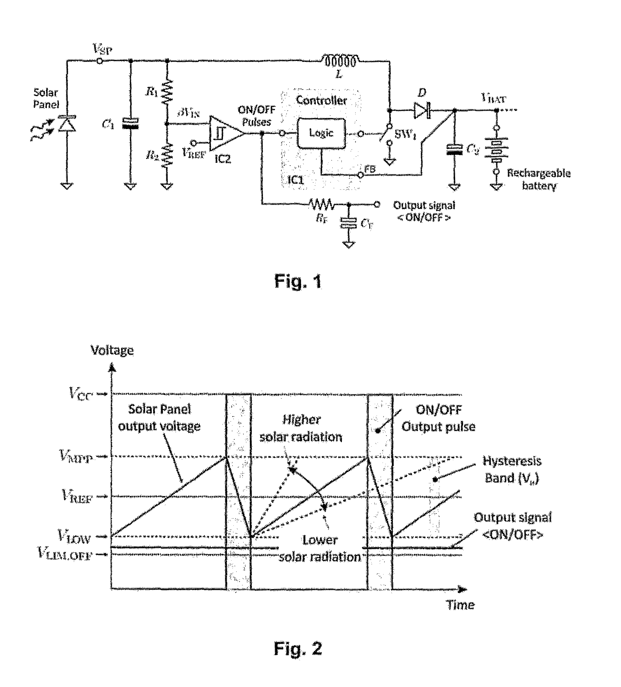 Method and device for measuring solar irradiance using a photovoltaic panel