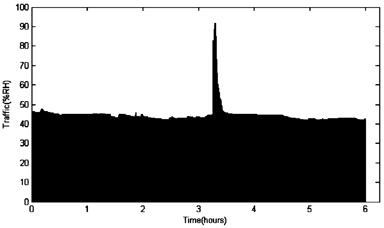 A GM model-based traffic anomaly detection method for wireless sensor networks