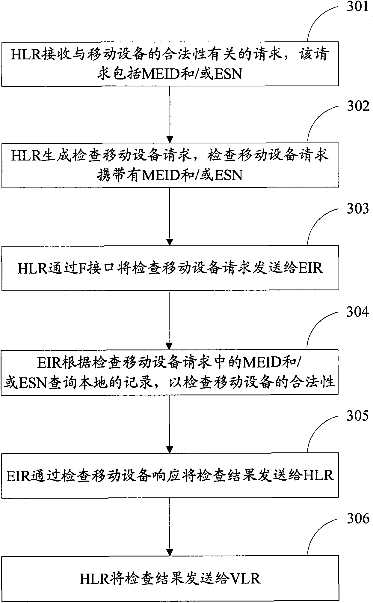 Method for detecting Mobile device and device