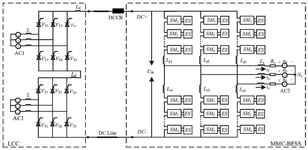 Energy routing system based on LCC-MMC, and direct current fault protection method