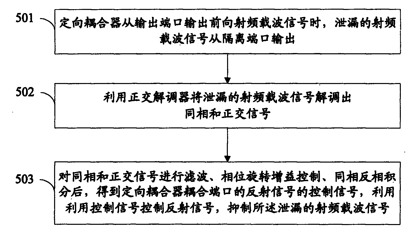 System and method for suppressing carrier leakage