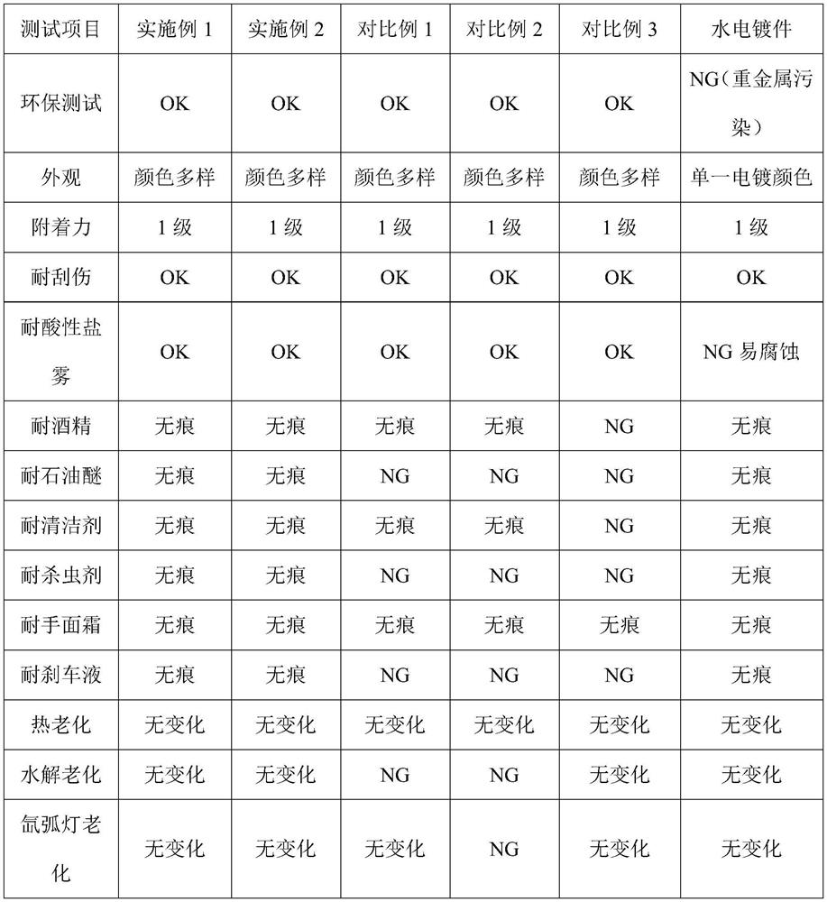 Mirror surface electrosilvering coating applied to automotive upholstery and preparation method of mirror surface electrosilvering coating