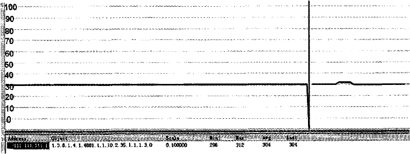 Method and device for memory monitoring