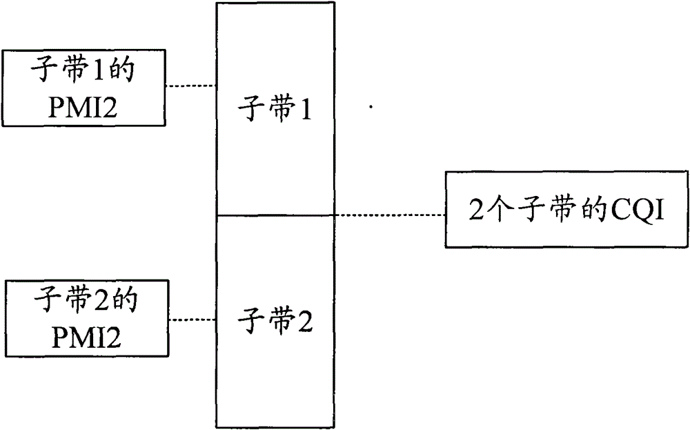 Method and terminal for feeding back channel information