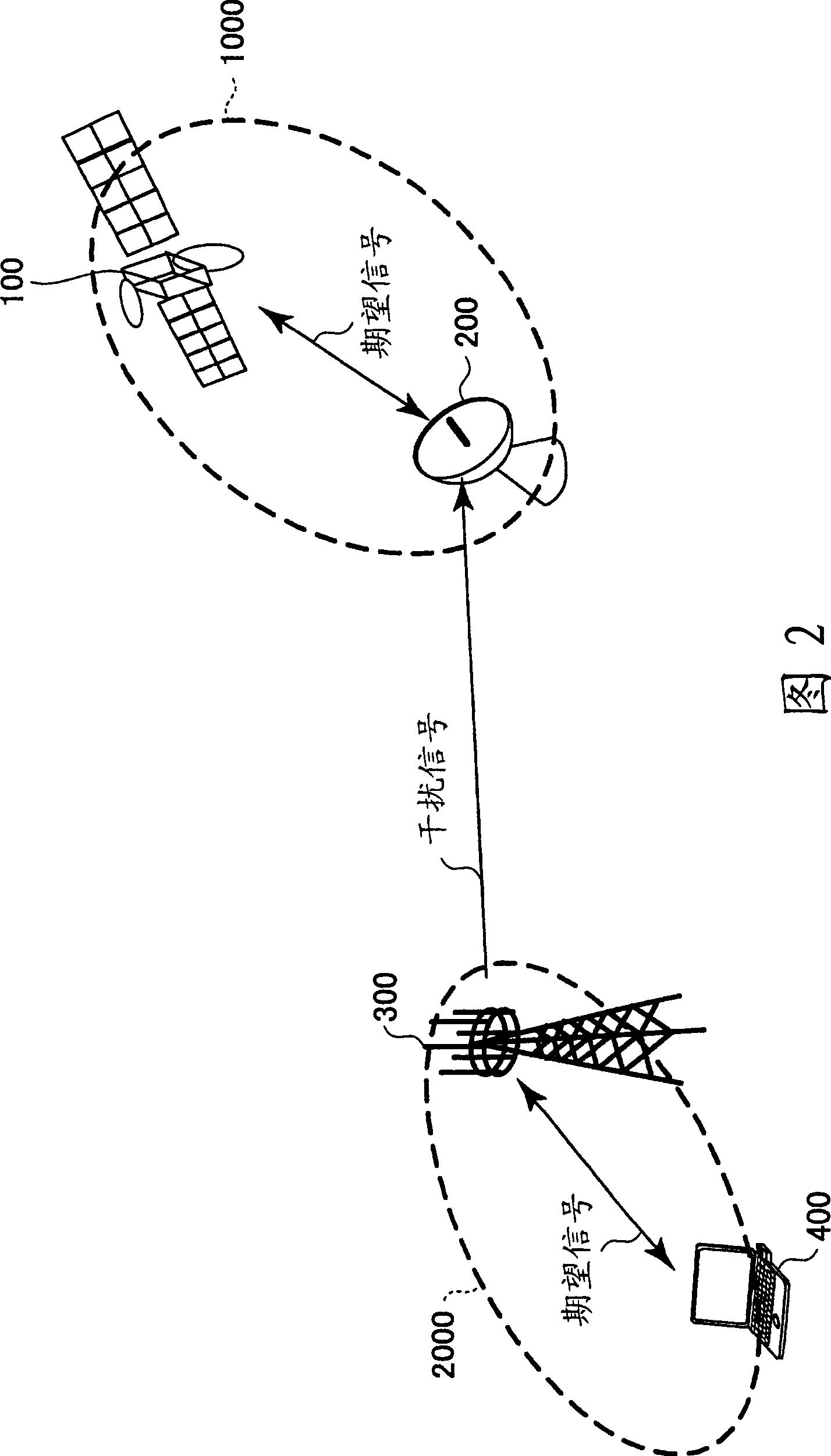 Base station, receiving device, mobile terminal, and frequency sharing method