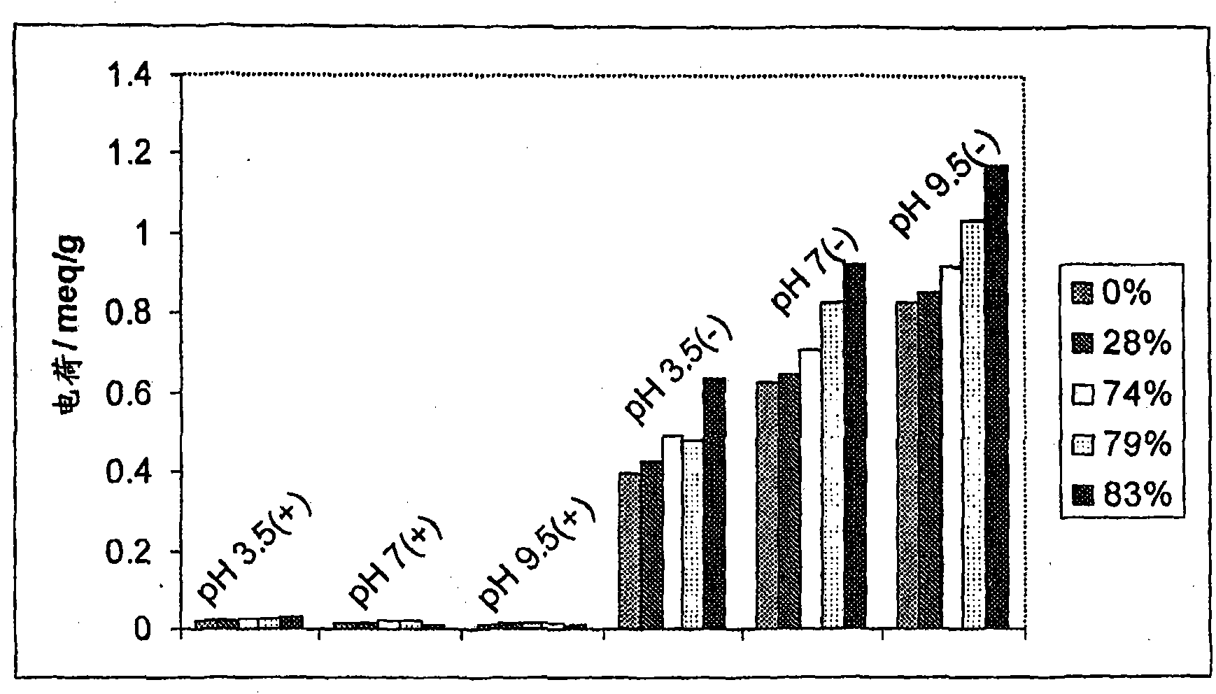 Keratin derivatives and methods of making the same