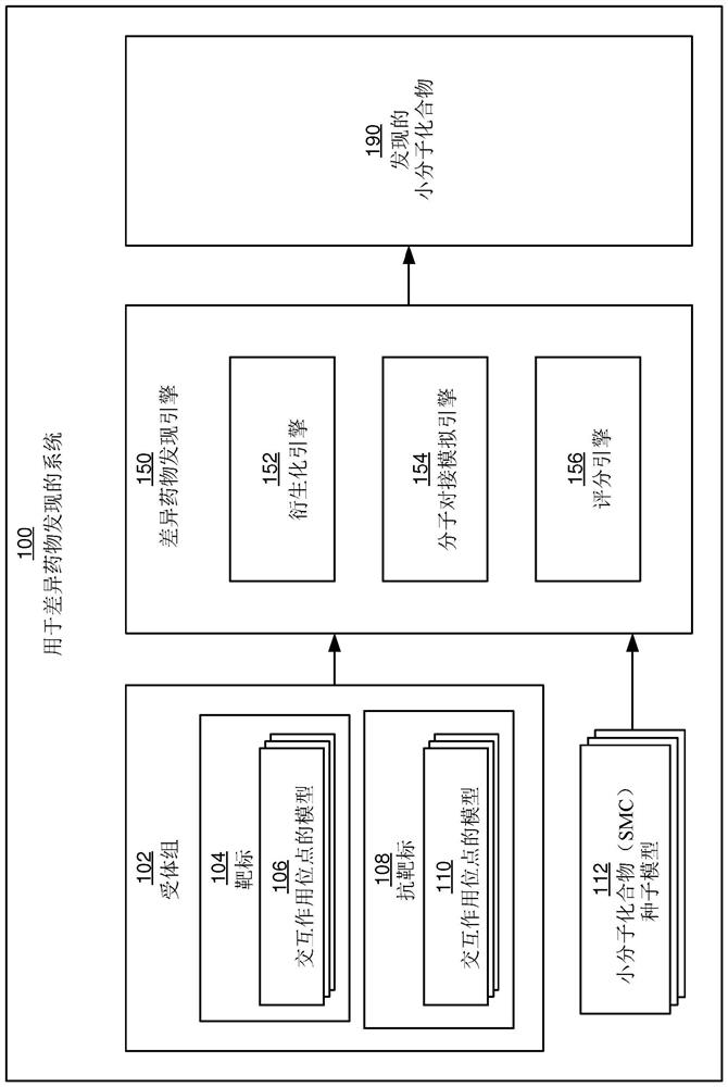 Method and system for differential drug discovery