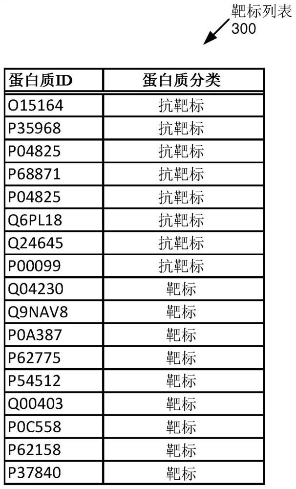 Method and system for differential drug discovery