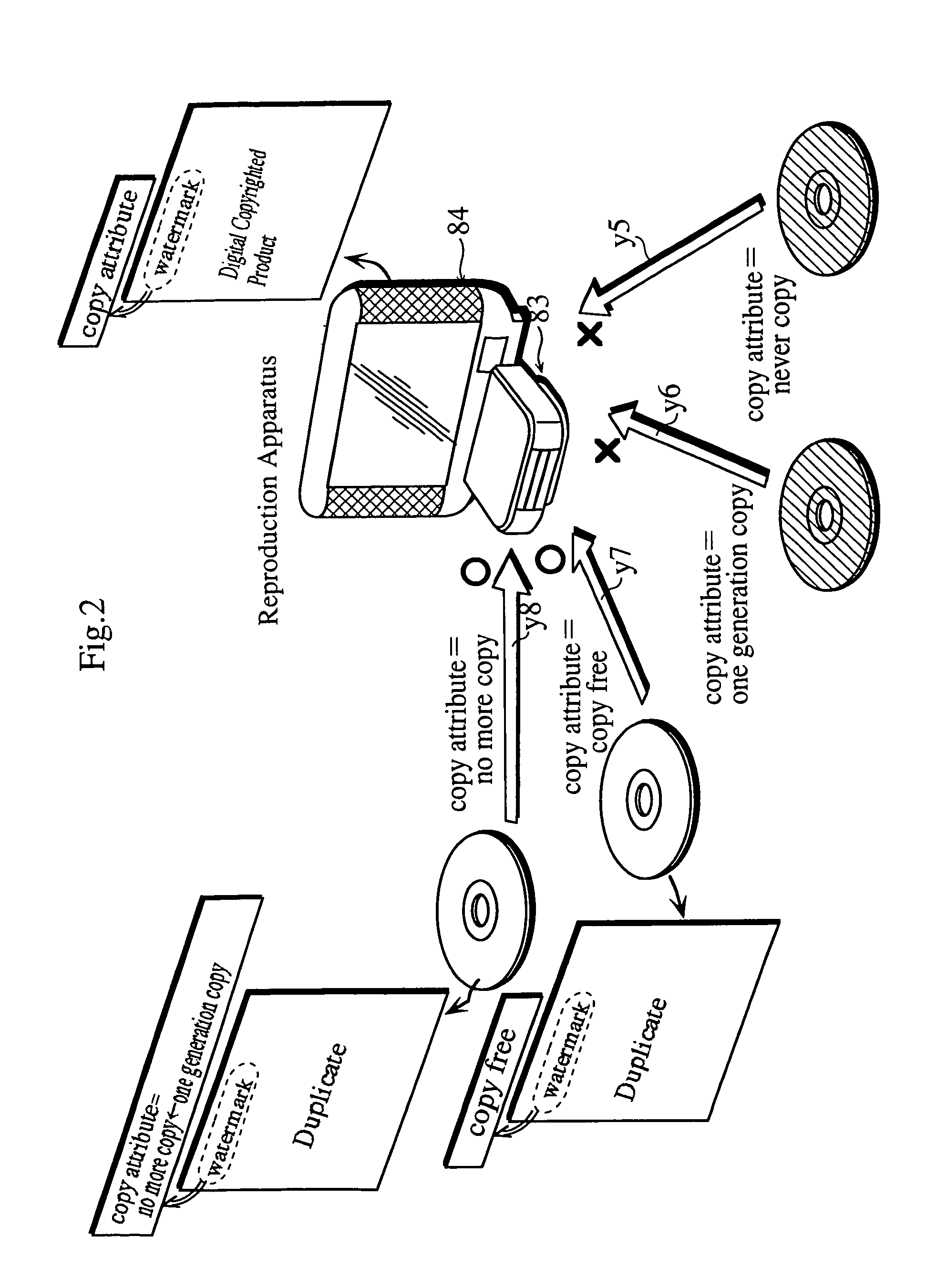 Recorder for recording copy of production on the basis of copy attribute embedded as electronic watermark in the production, reproducing device for reproducing recorded copy, recorded medium, recording method, and reproducing method