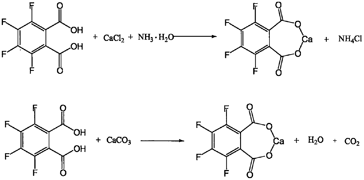 Technological method for preparing 2, 3, 4, 5-tetrachloride phthalic anhydride