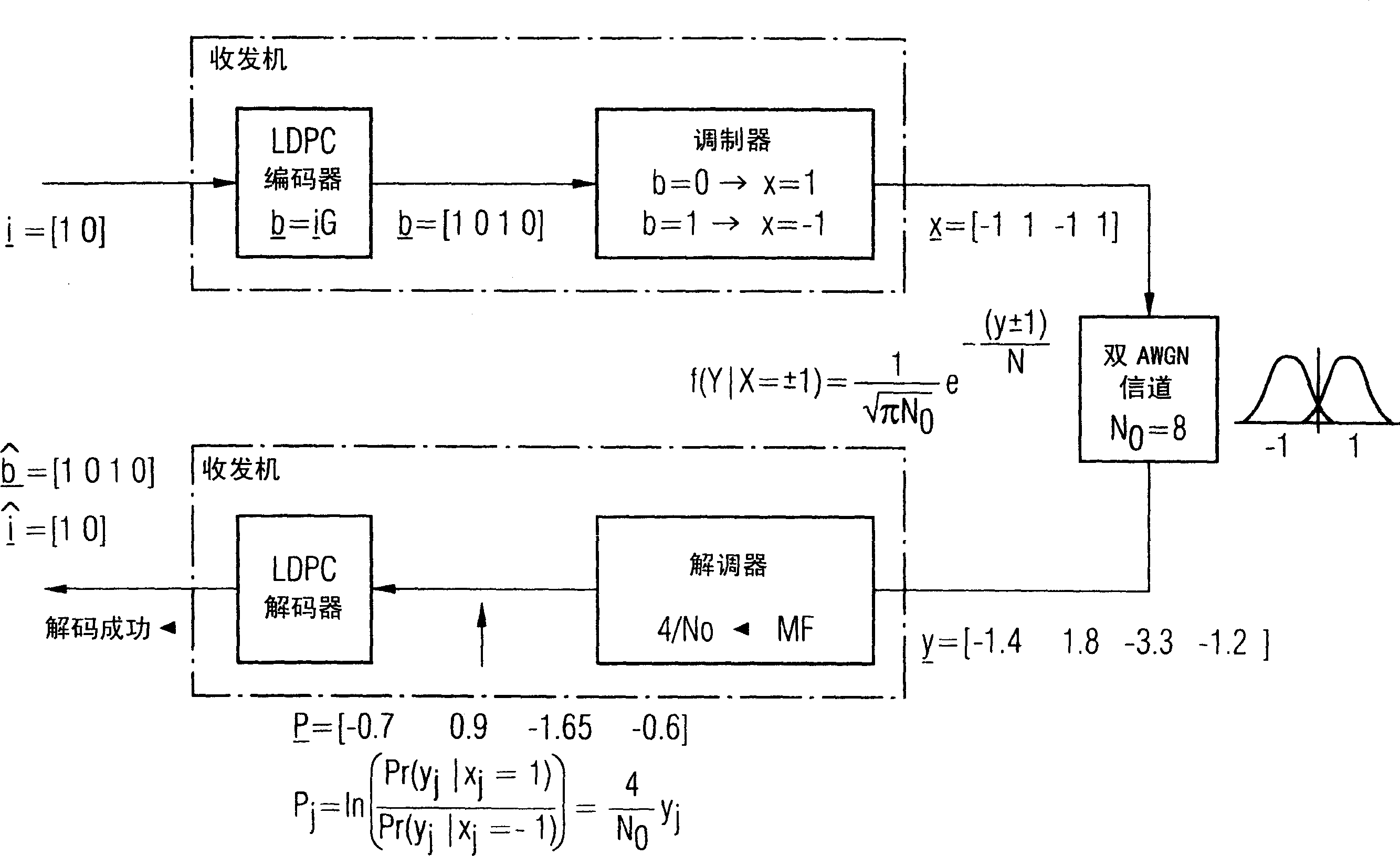 LDPC decoder for decoding a low-density parity check (LDPC) codewords