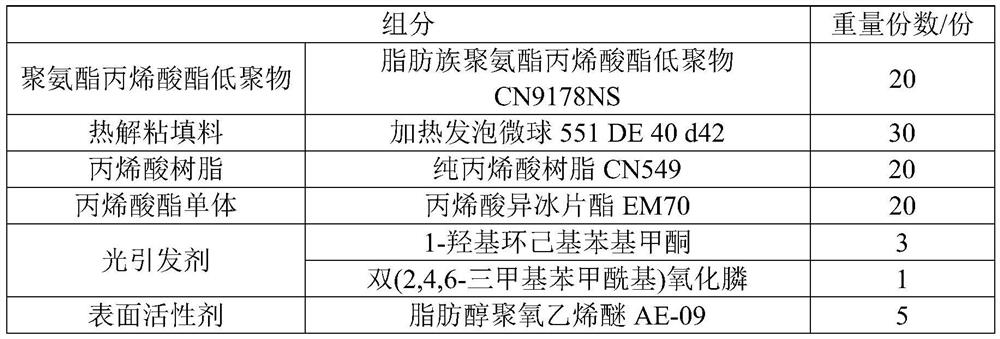 Ultraviolet curing adhesive as well as preparation method and application thereof