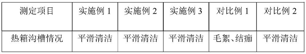 Electrostatic eliminating reagent for hot box of elasticizer and preparation method of electrostatic eliminating reagent