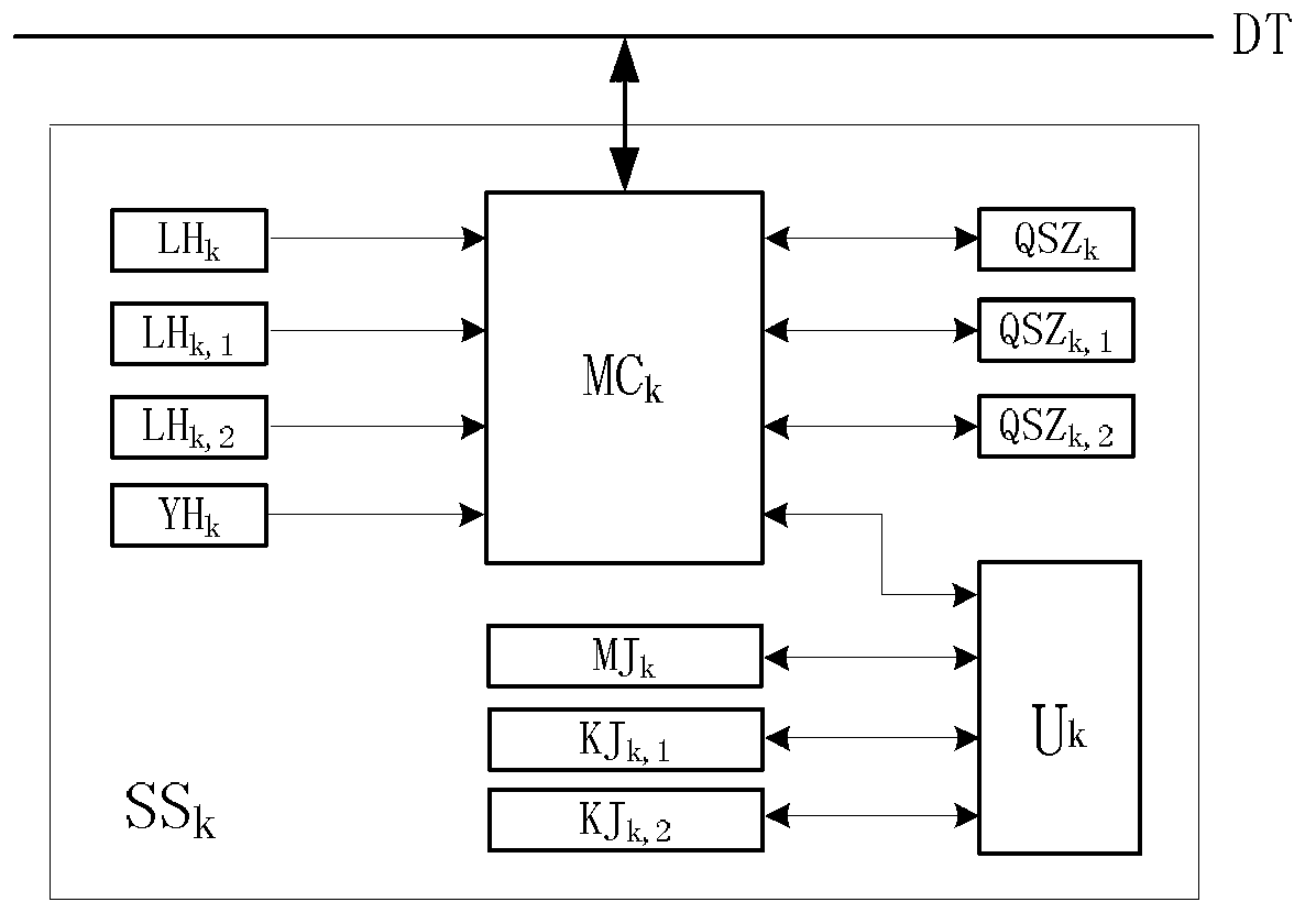 Thyristor rectification tractive power supply system and protective method