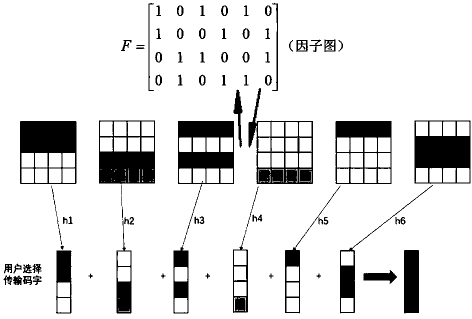Message passing decoding algorithm in SCMA system