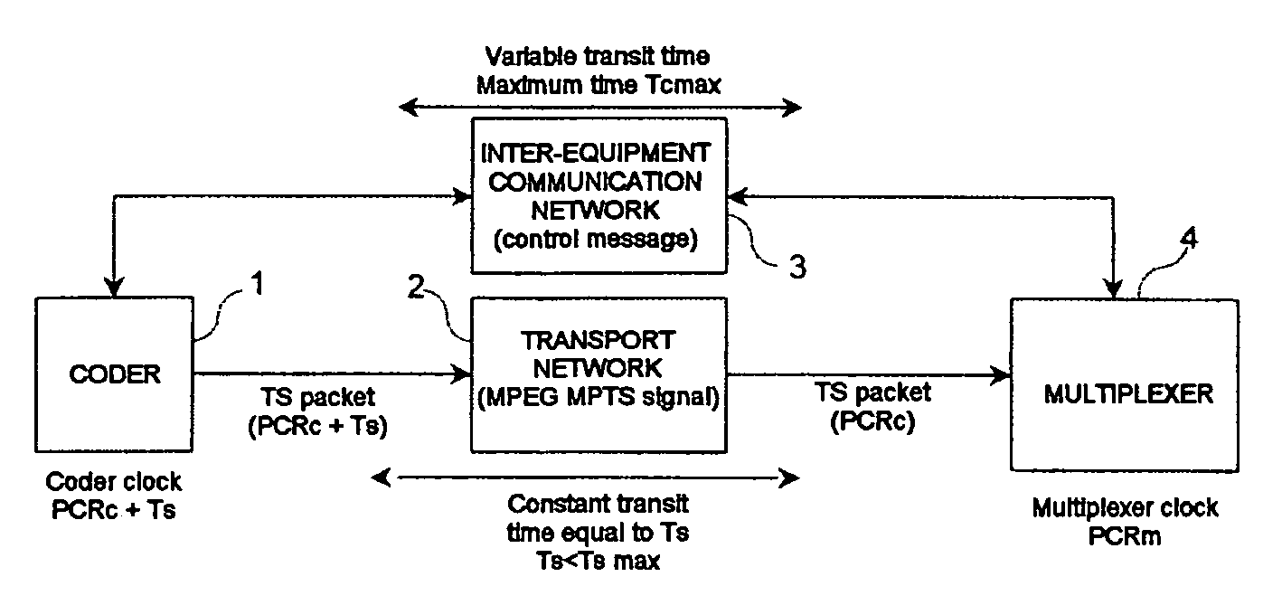 Device and method for multiplexing associated with a coding device