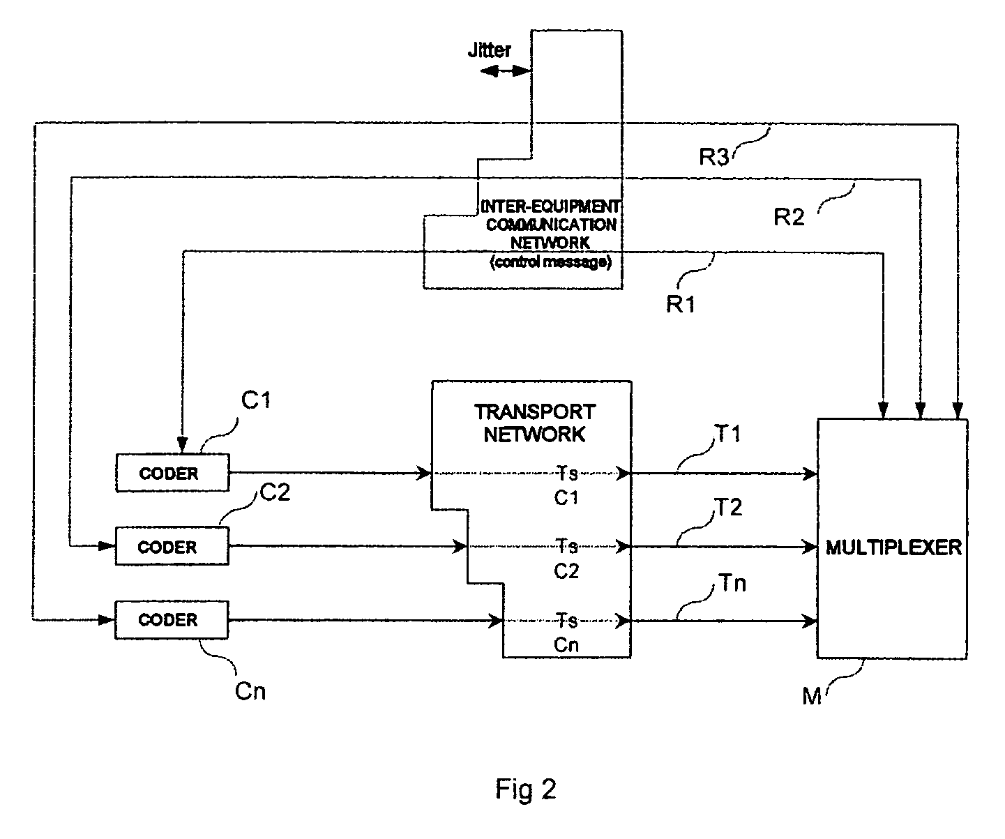 Device and method for multiplexing associated with a coding device