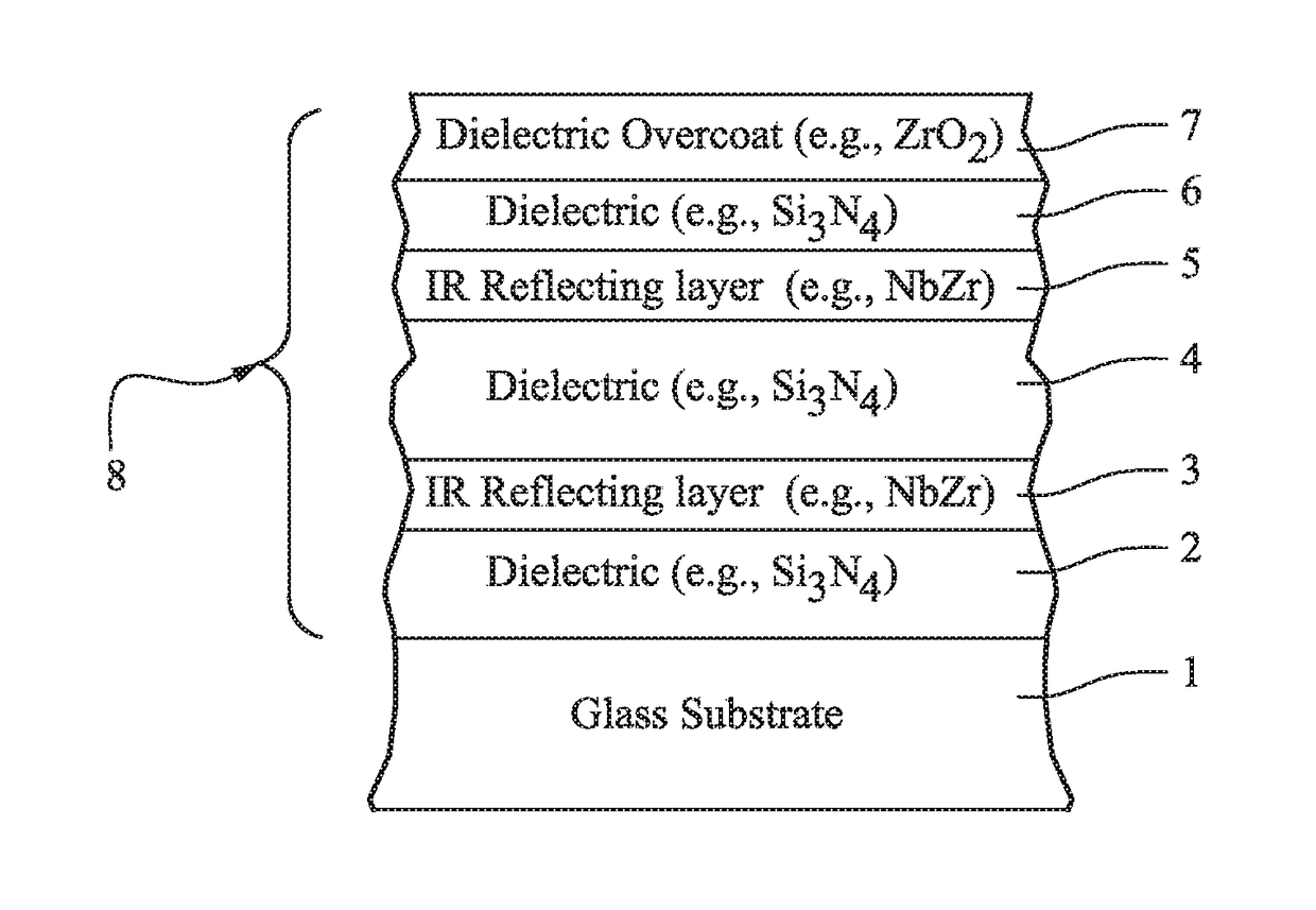 Blue colored heat treatabe coated article having low solar factor value