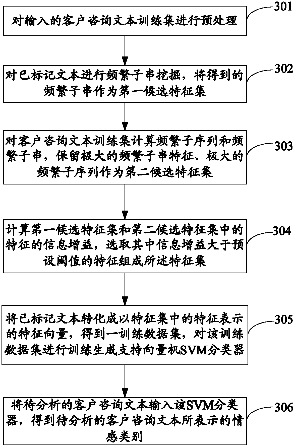 Emotion recognition method and emotion recognition device for customer consultation texts