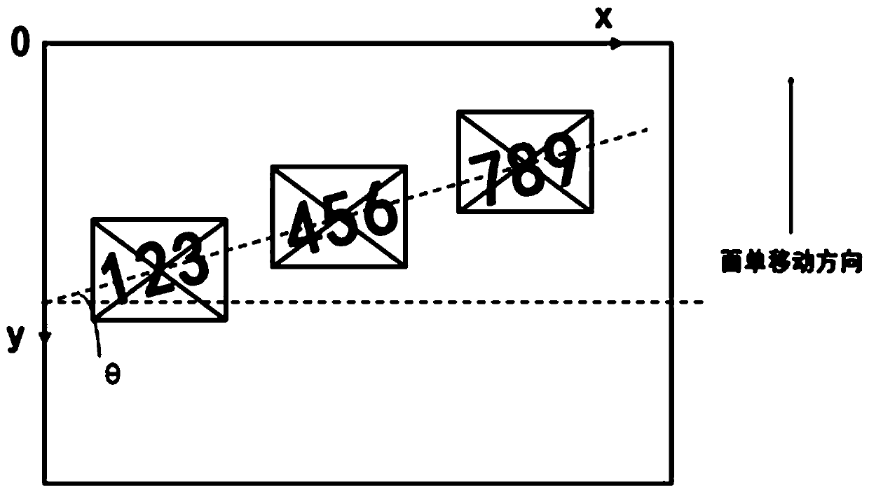 Method for identifying inclined numbers on express waybills based on video images