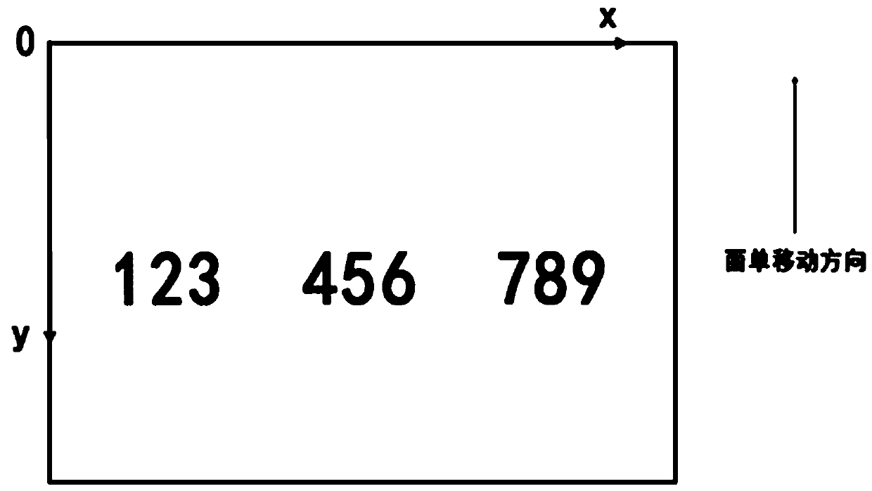 Method for identifying inclined numbers on express waybills based on video images