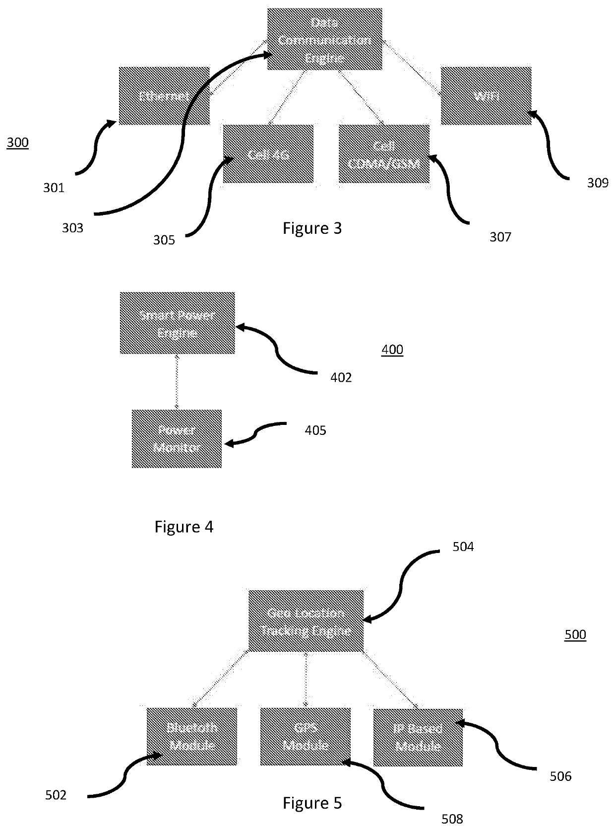 Network edge controller and remote field service system