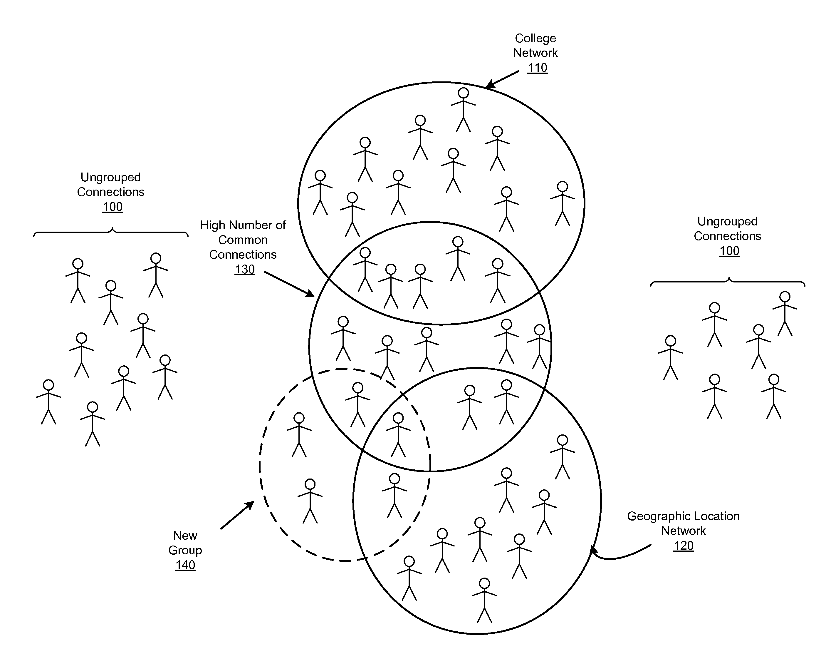 Creating groups of users in a social networking system