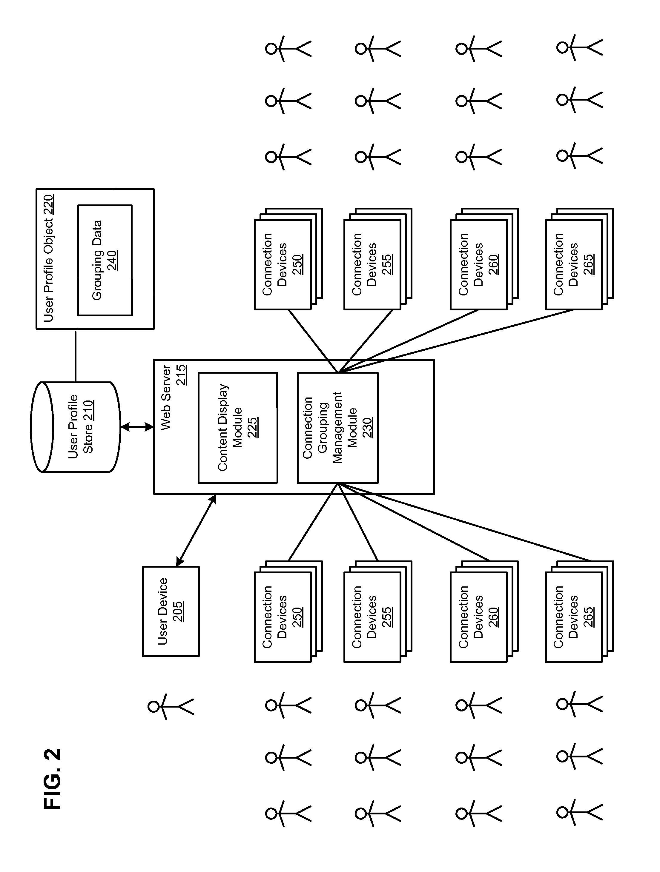 Creating groups of users in a social networking system