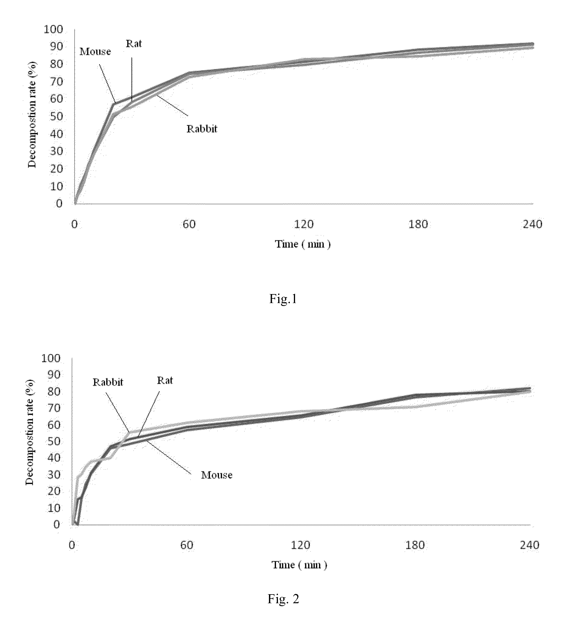 Phosphate ester compound of hydroxy acid substituted phenol ester, preparation method and medical use thereof