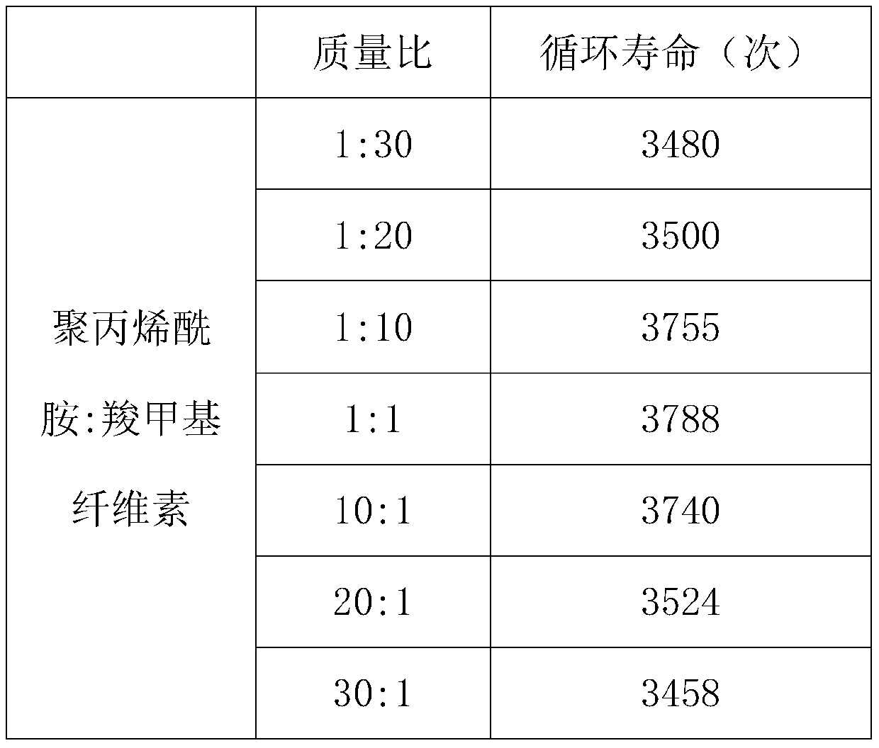 A kind of preparation method of lead-acid storage battery colloidal electrolyte