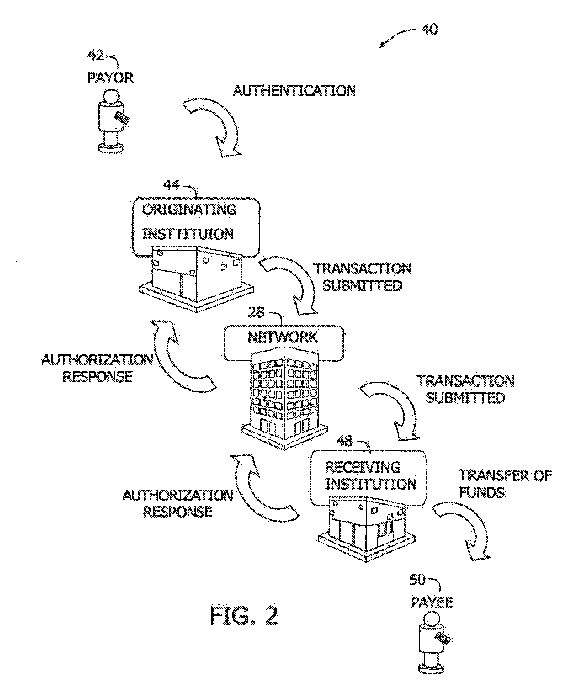Methods and systems for screening electronic money transfer transactions