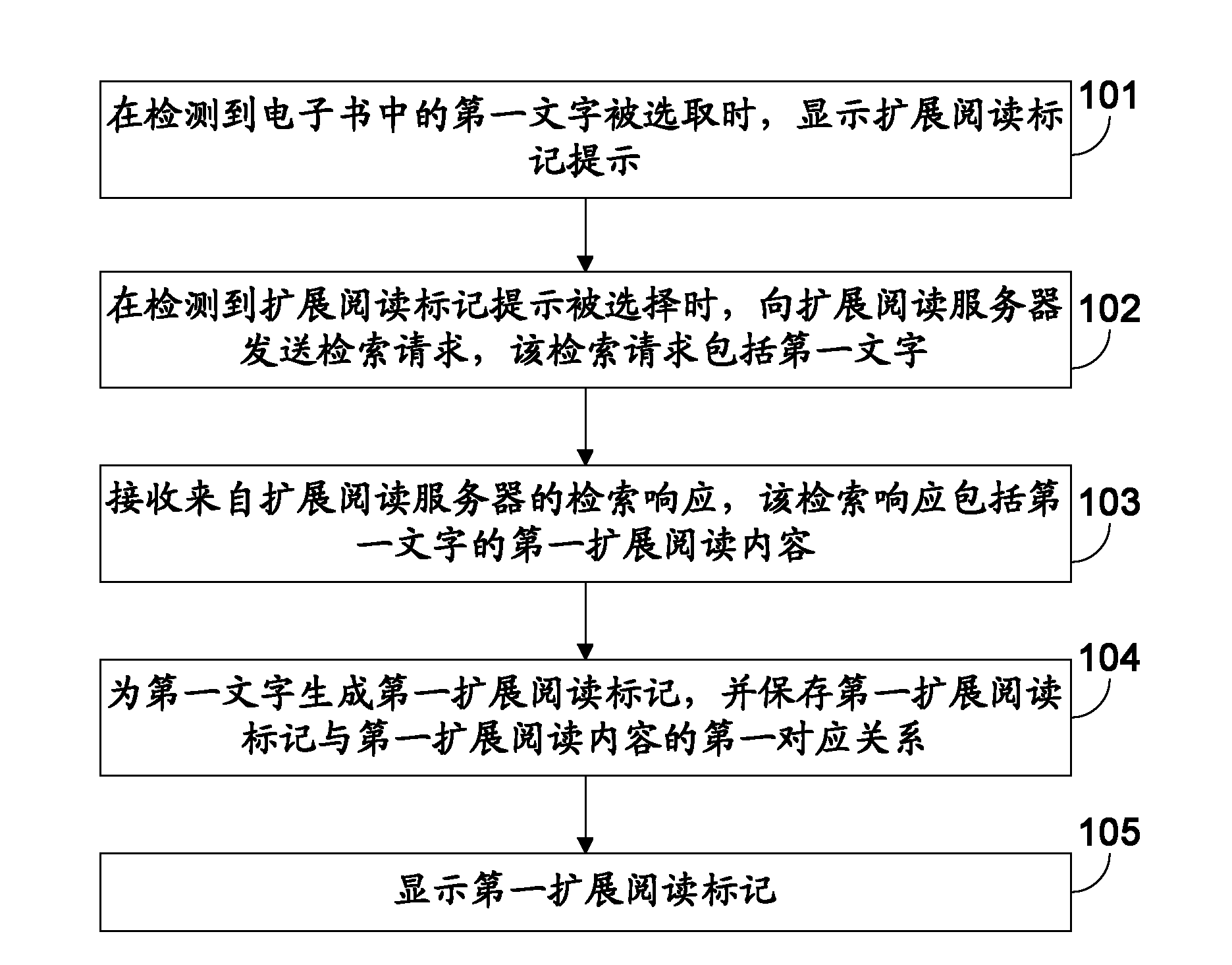 Electronic-book extended reading mark generating method and relevant equipment