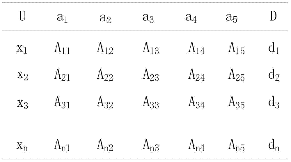 A data forwarding method with black hole attack detection