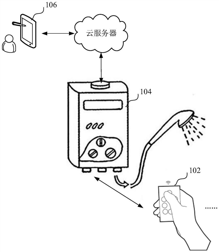 Water heater remote control method, device and system and storage medium