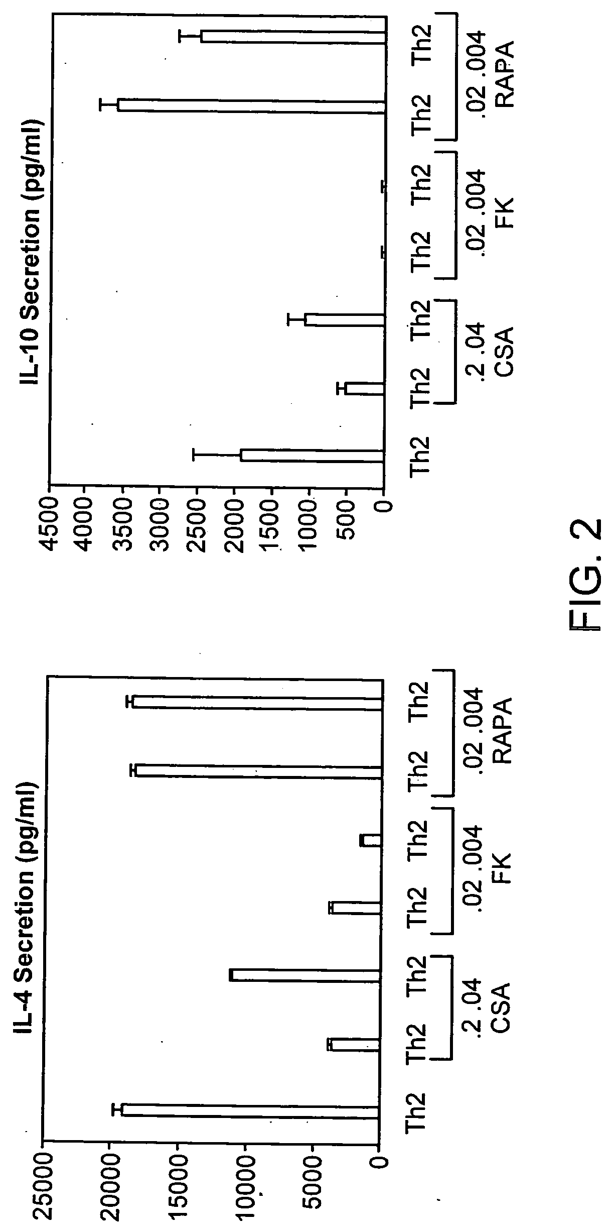Rapamycin-resistant T cells and therapeutic uses thereof