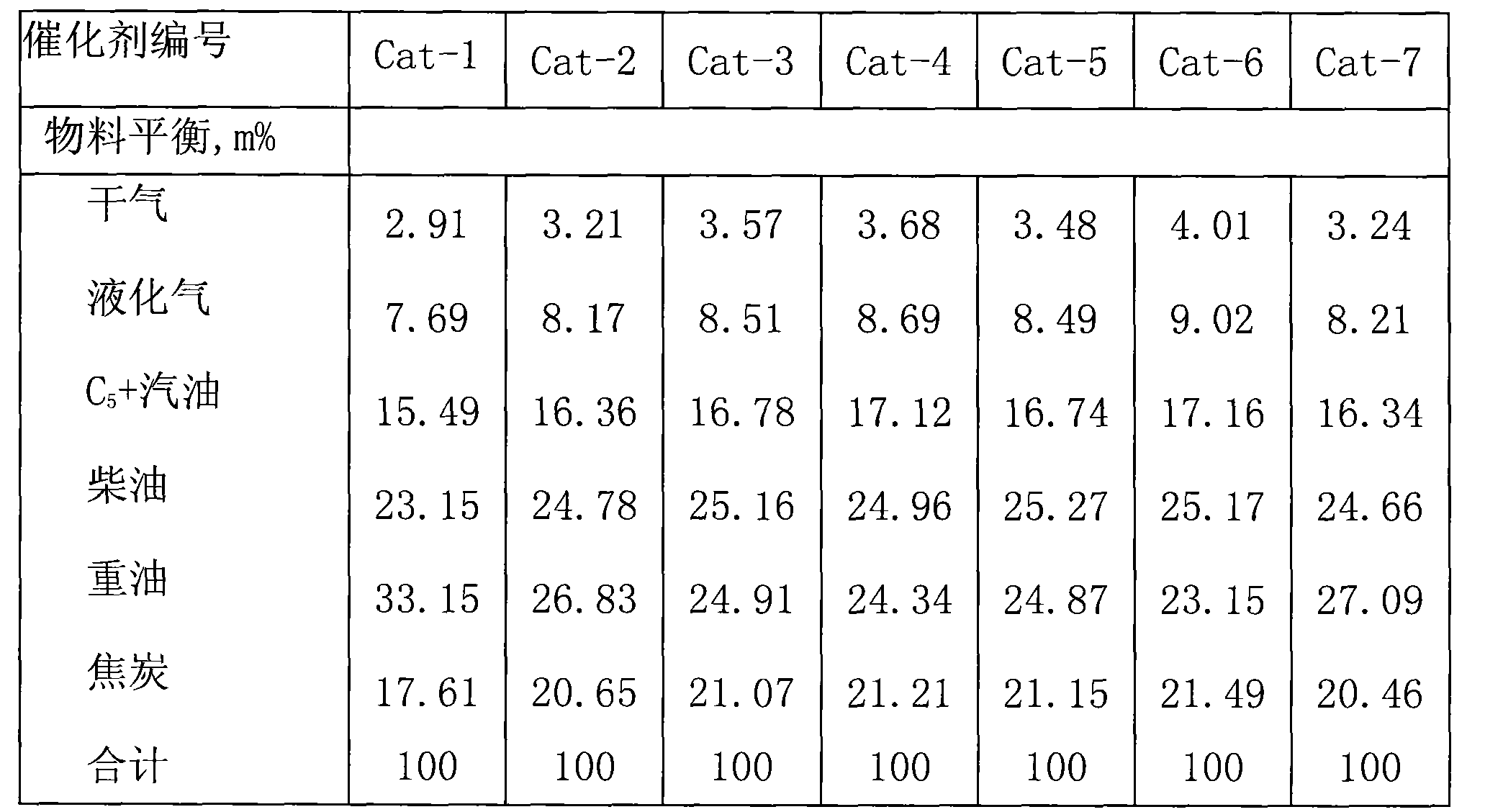 Combination method of gasification and coke processing from inferior heavy oil