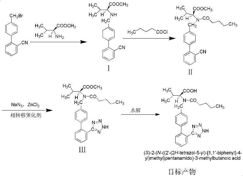 Method for synthesizing valsartan