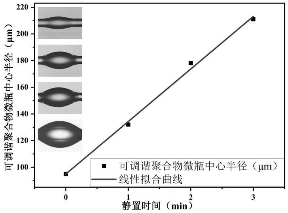 A Tunable Polymer Microvial Based Ethanol Gas Sensor