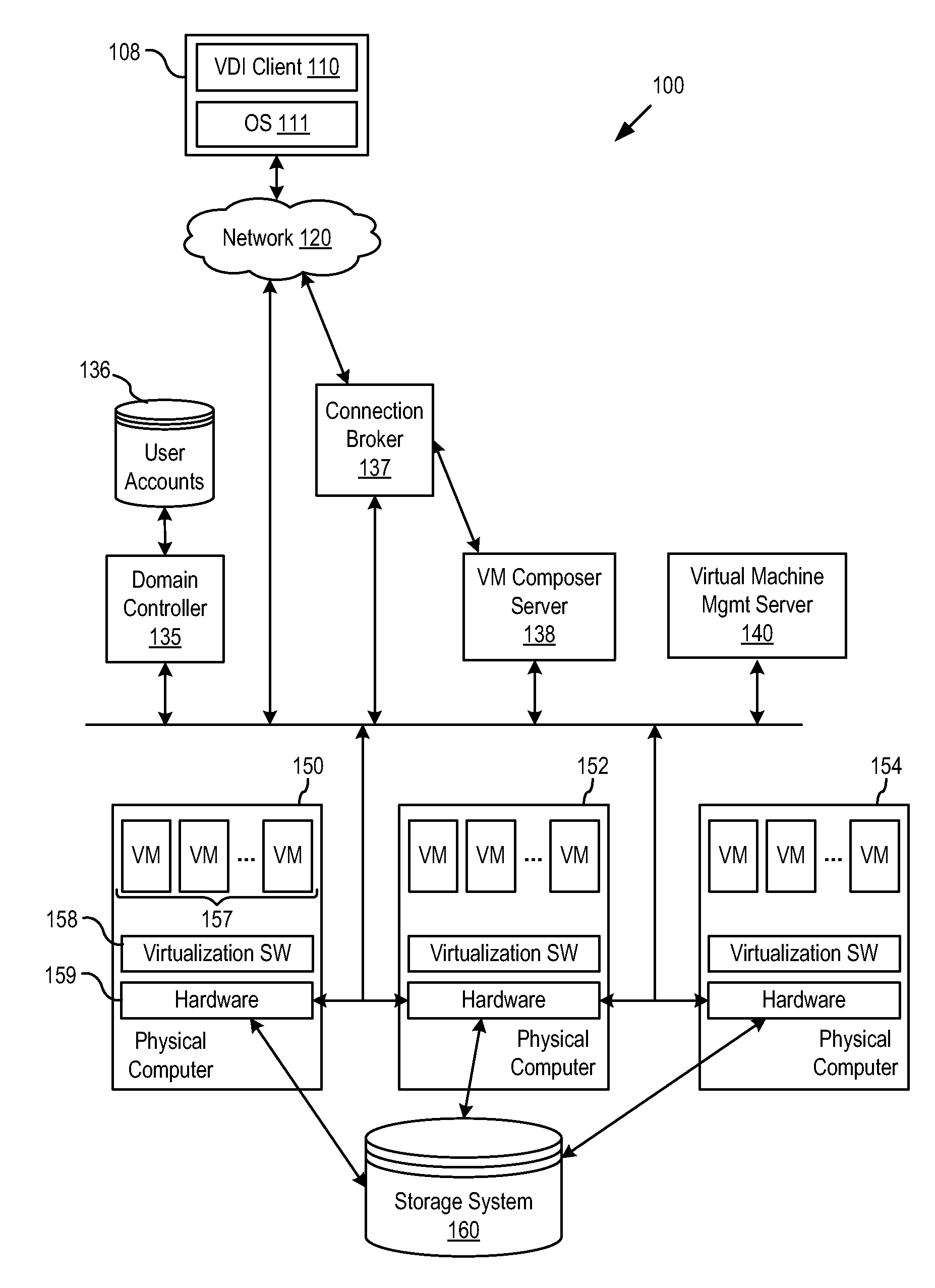 Method and System for Fast Provisioning of Virtual Desktop