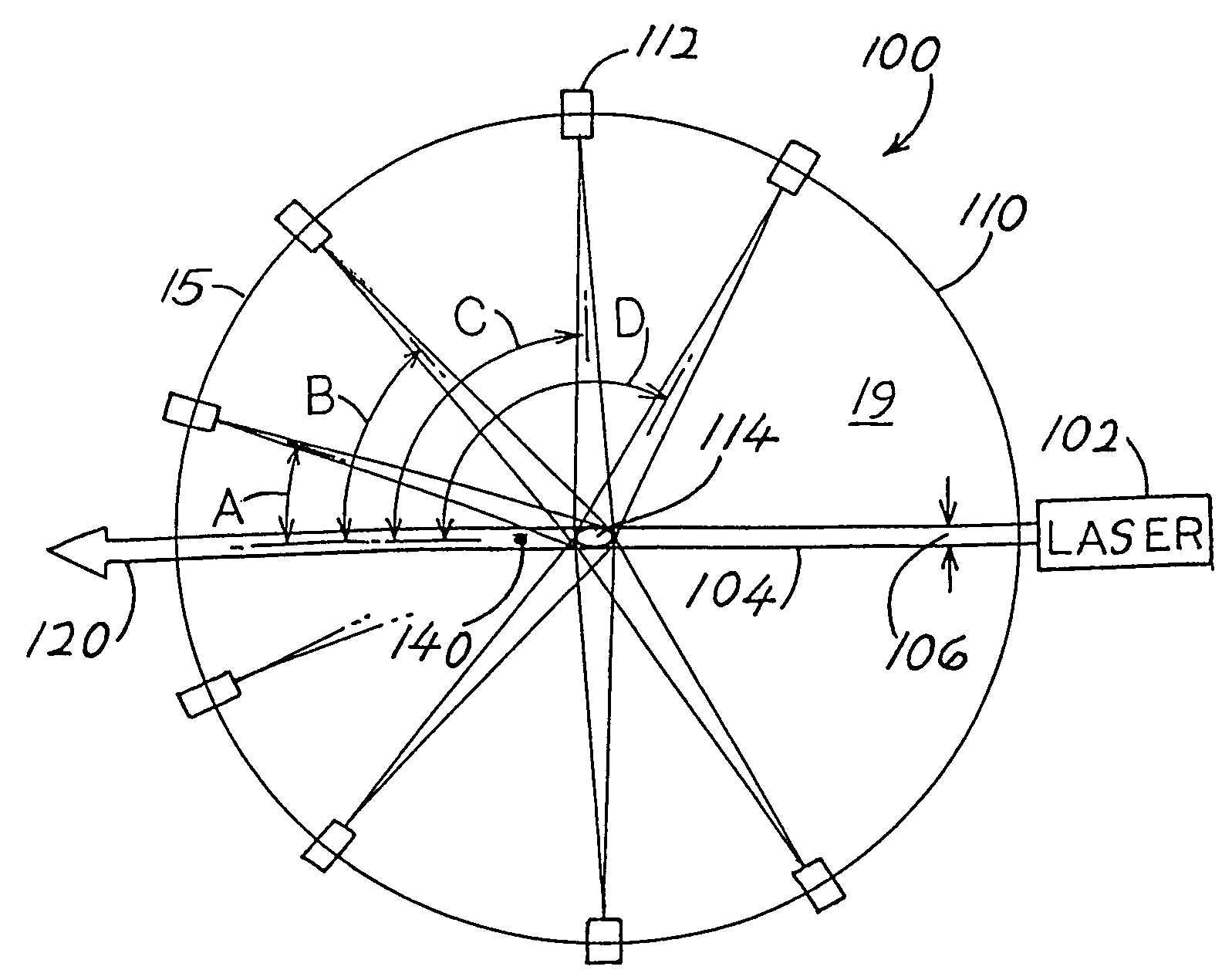 Particle ID with narrow angle detectors