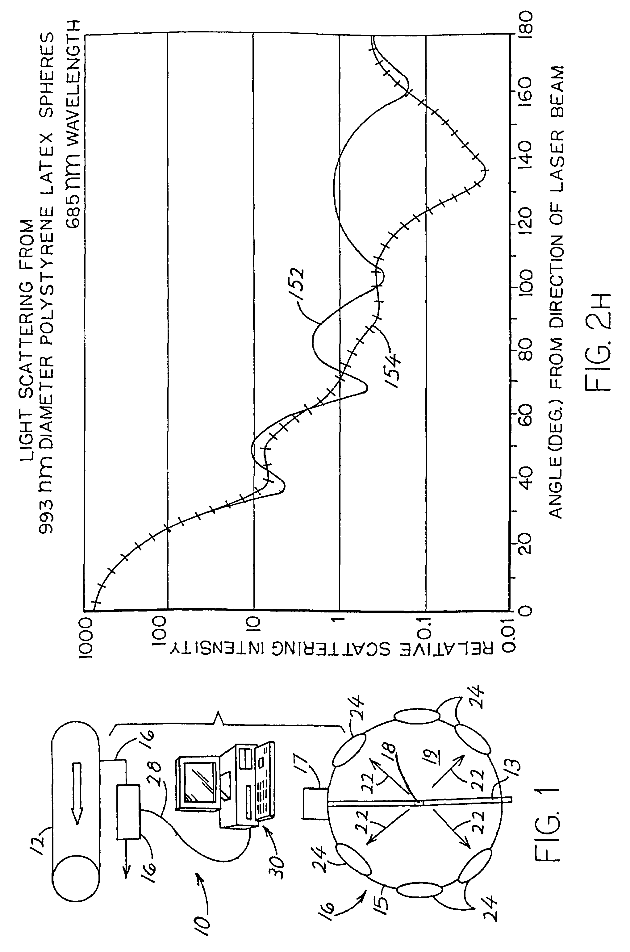 Particle ID with narrow angle detectors