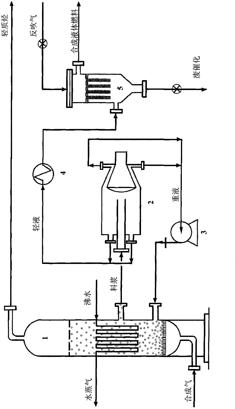 Method and device for continuously separating catalyst of synthetic fluid fuel in slurry bed from product