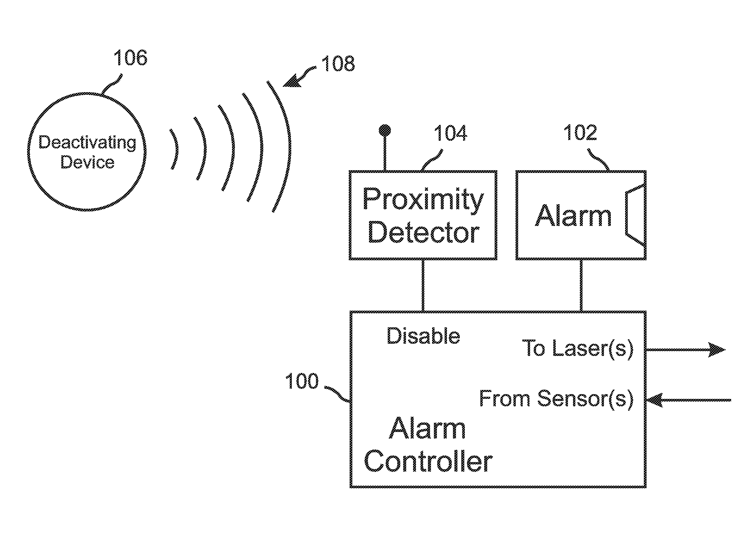 Light-curtain alarm with proximity-detected access authorization