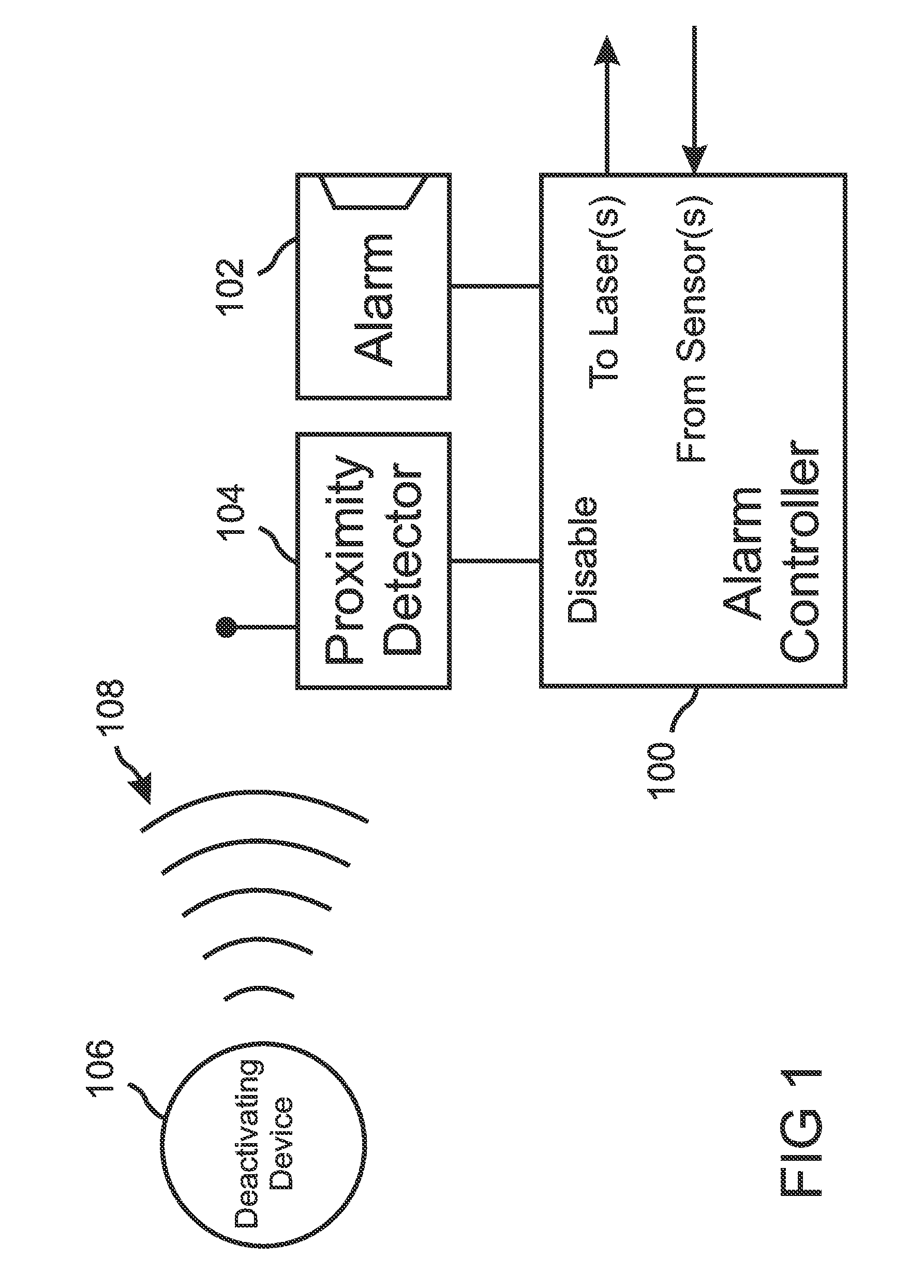 Light-curtain alarm with proximity-detected access authorization