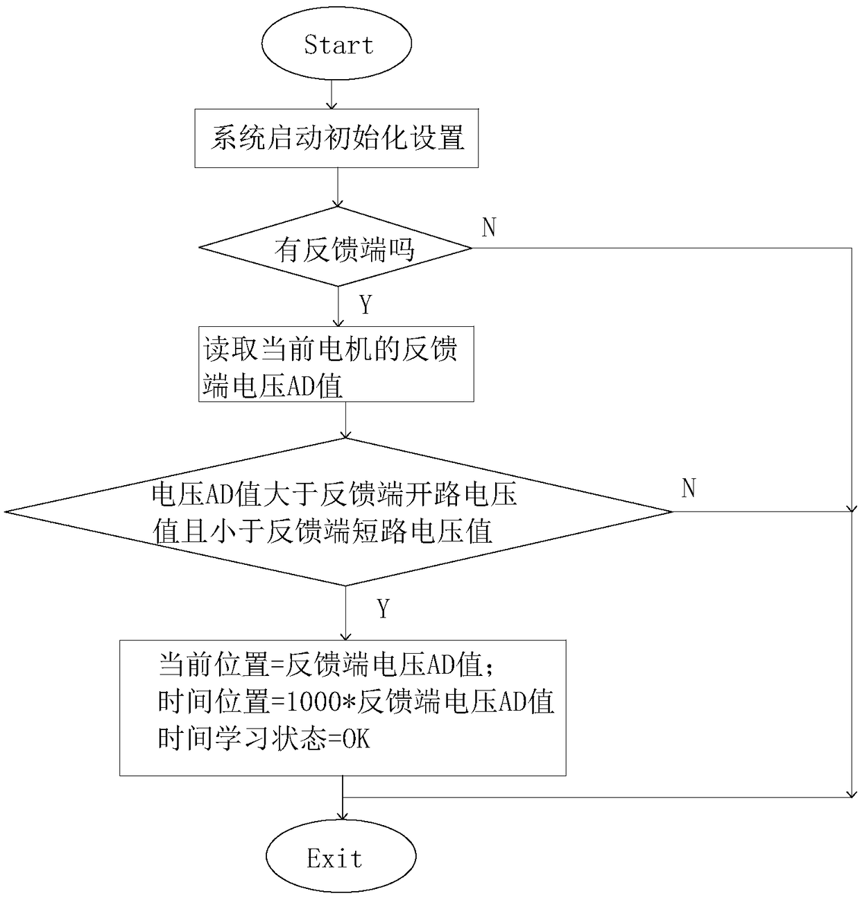 A time running control method of a DC motor of a vehicle-mounted air conditioning controller