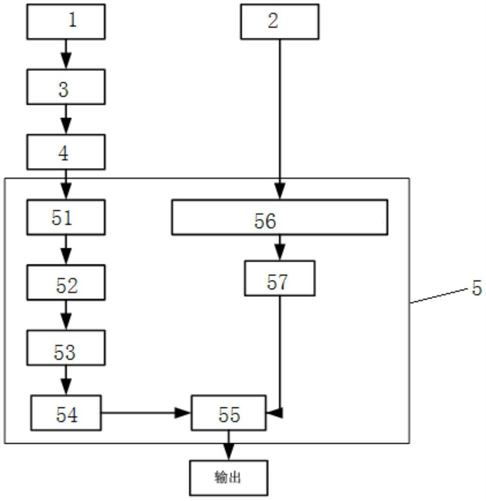 Flame detection method and device based on long short-term memory model