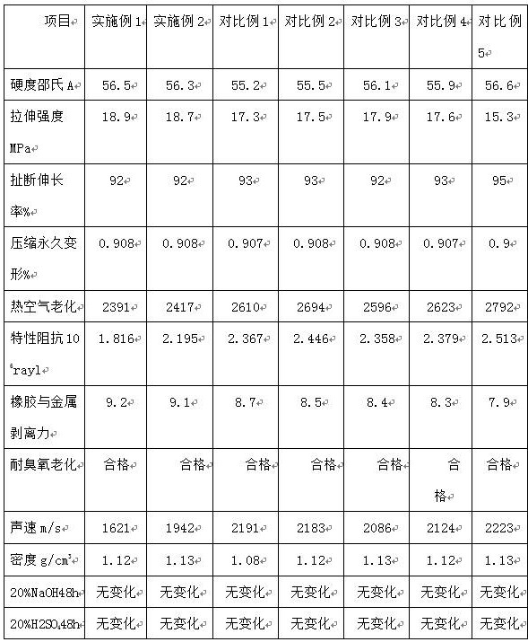 Production method of chemical pump damping sound absorption and noise reduction sealing rubber