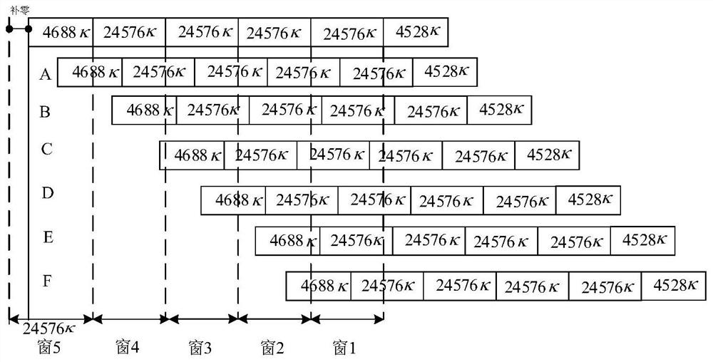 Five-window joint timing advance estimation and calibration method and system