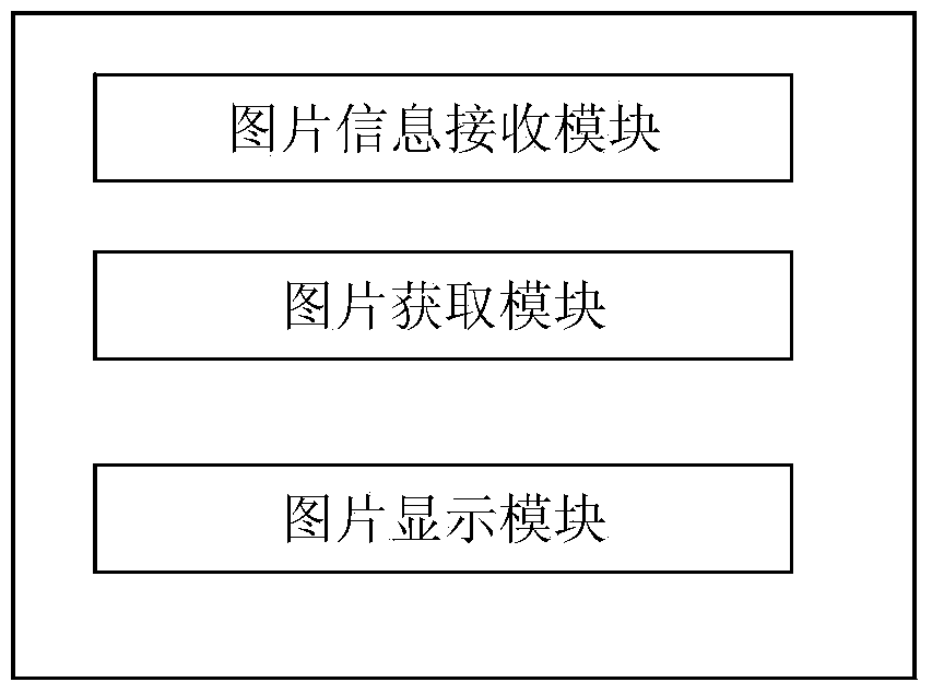 Method, control terminal, display terminal and system for image browsing