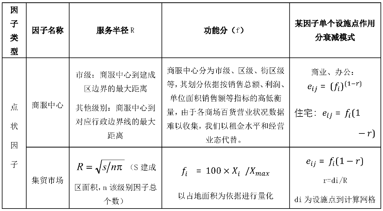 A land price measuring and calculating method and system